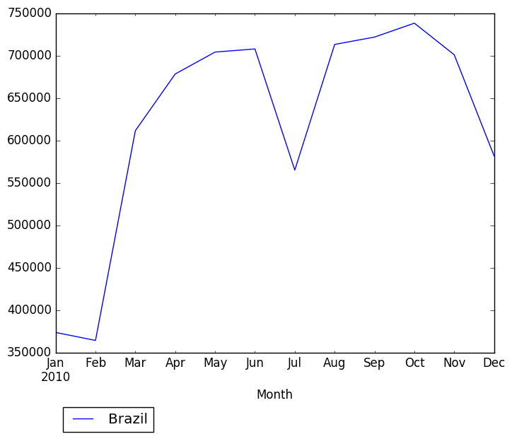 Graph of pageviews should have loaded here