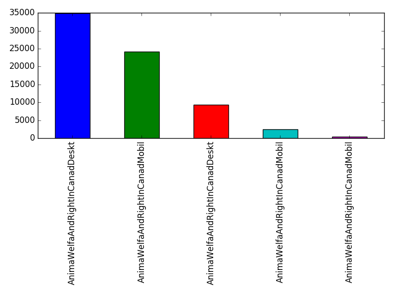 Image of pageviews distribution should have loaded here