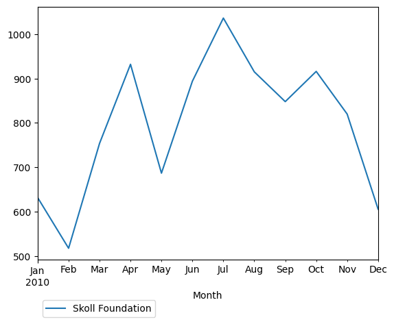 Graph of pageviews should have loaded here
