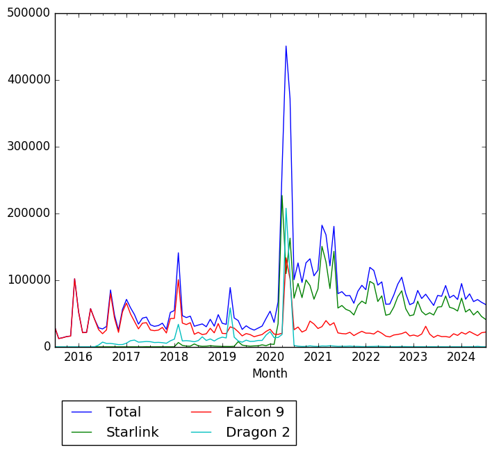 Graph of pageviews should have loaded here