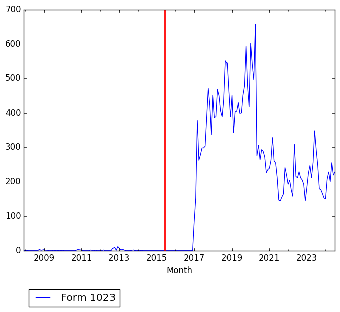 Graph of pageviews should have loaded here