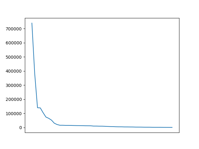 Image of pageviews distribution should have loaded here
