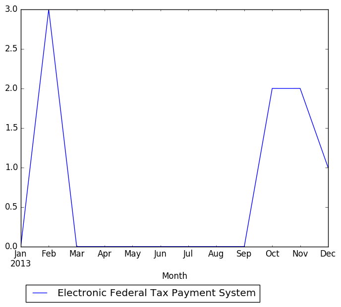 Graph of pageviews should have loaded here