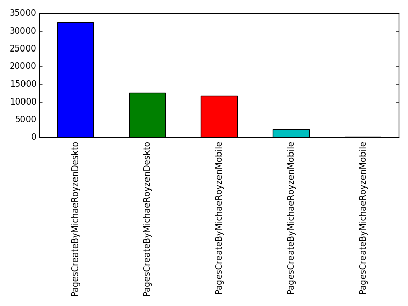 Image of pageviews distribution should have loaded here