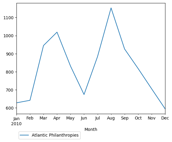 Graph of pageviews should have loaded here