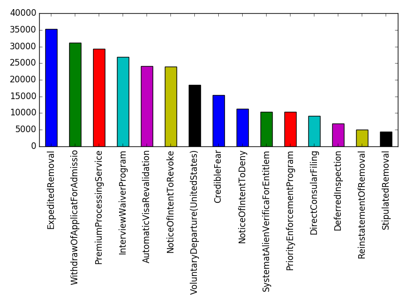 Image of pageviews distribution should have loaded here