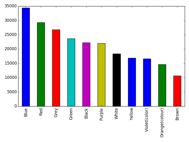 Image of pageviews distribution should have loaded here