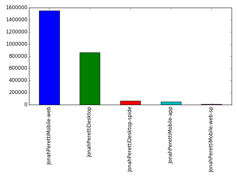 Image of pageviews distribution should have loaded here