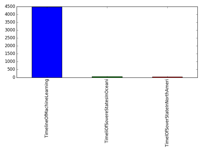 Image of pageviews distribution should have loaded here