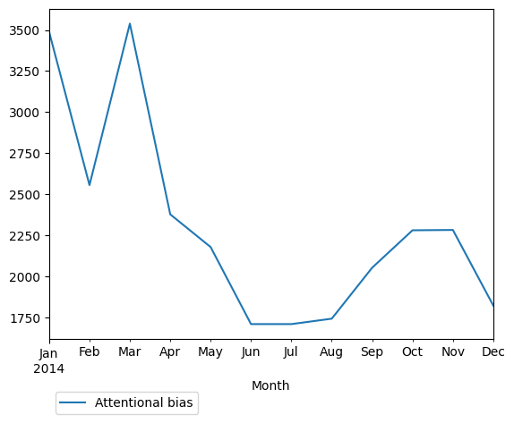 Graph of pageviews should have loaded here