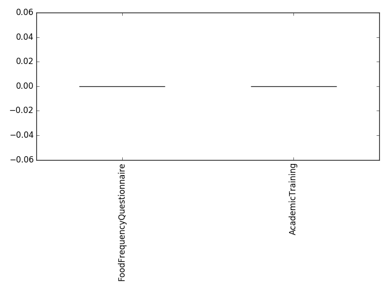 Image of pageviews distribution should have loaded here