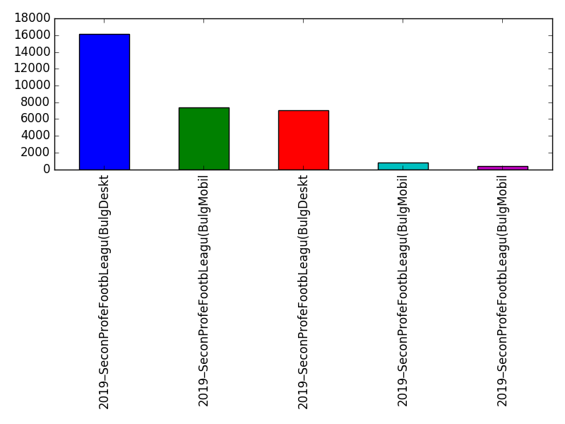 Image of pageviews distribution should have loaded here