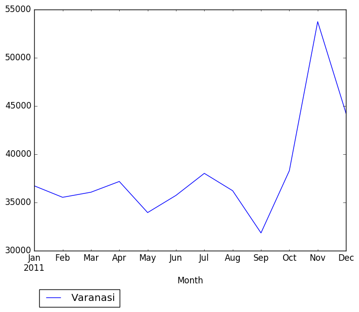 Graph of pageviews should have loaded here