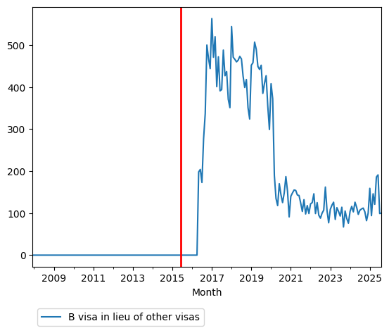 Graph of pageviews should have loaded here