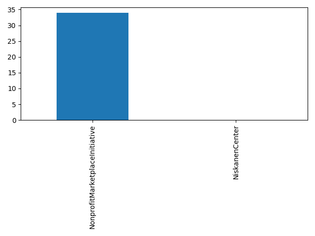 Image of pageviews distribution should have loaded here