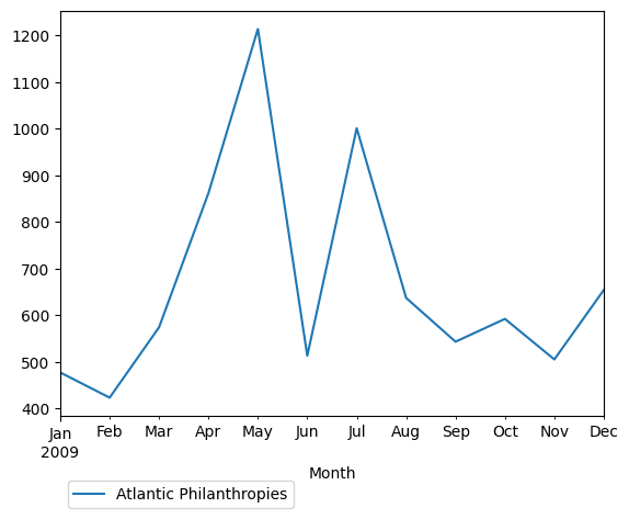Graph of pageviews should have loaded here
