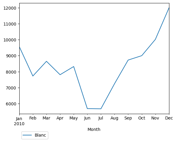 Graph of pageviews should have loaded here