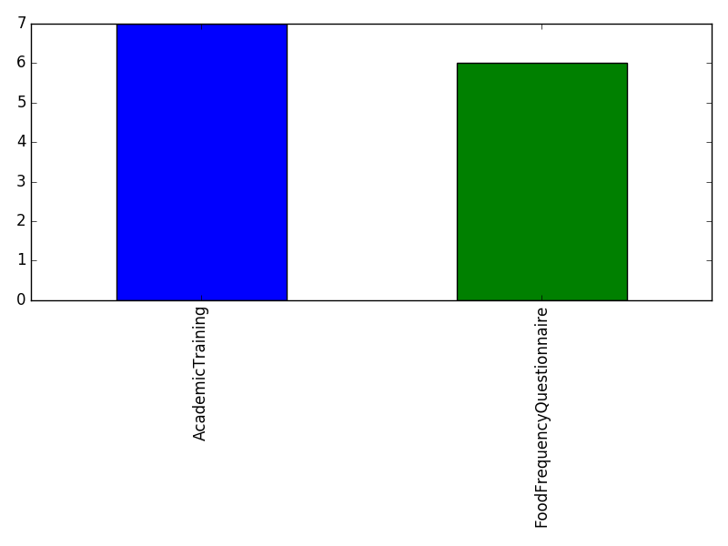 Image of pageviews distribution should have loaded here