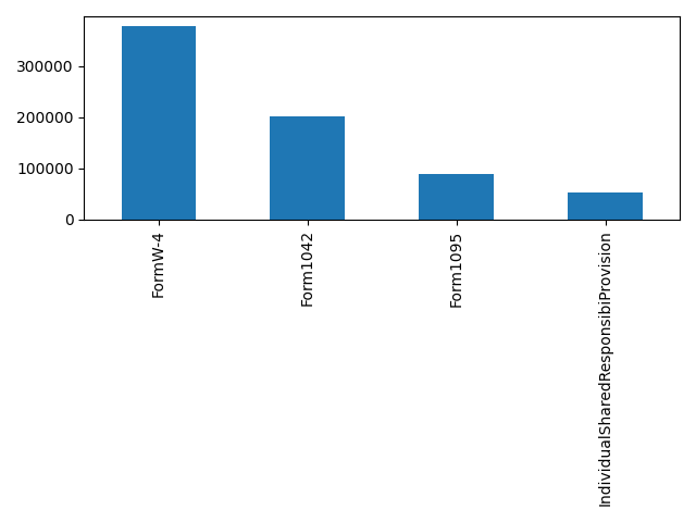 Image of pageviews distribution should have loaded here