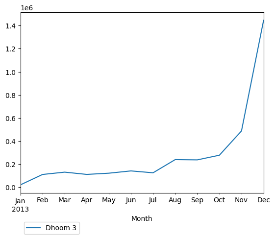 Graph of pageviews should have loaded here