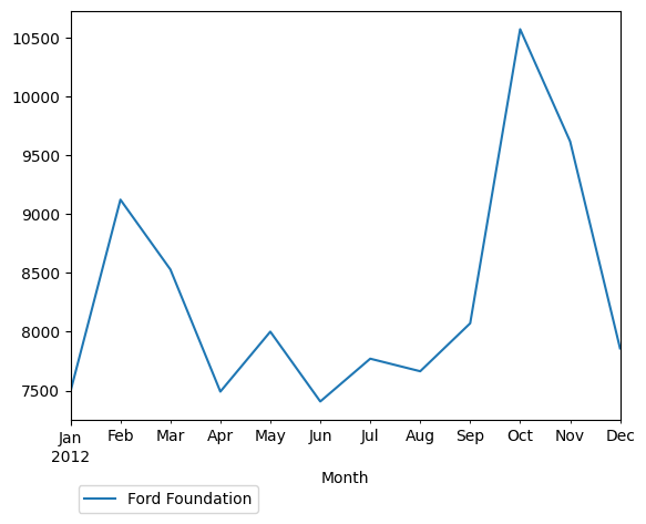 Graph of pageviews should have loaded here
