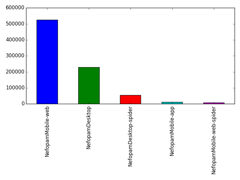 Image of pageviews distribution should have loaded here