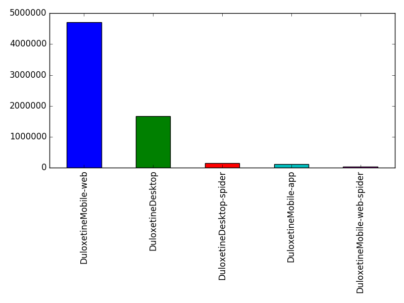 Image of pageviews distribution should have loaded here