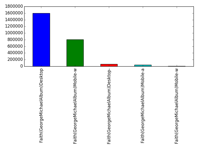 Image of pageviews distribution should have loaded here