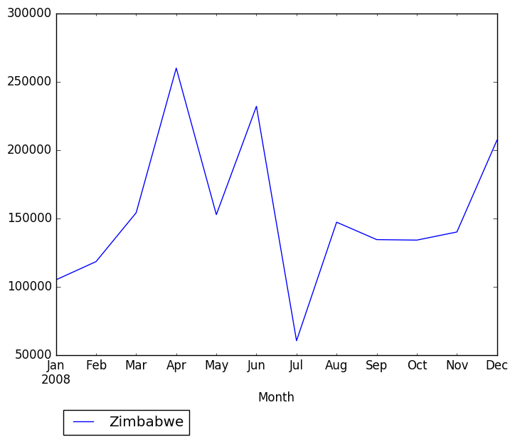 Graph of pageviews should have loaded here