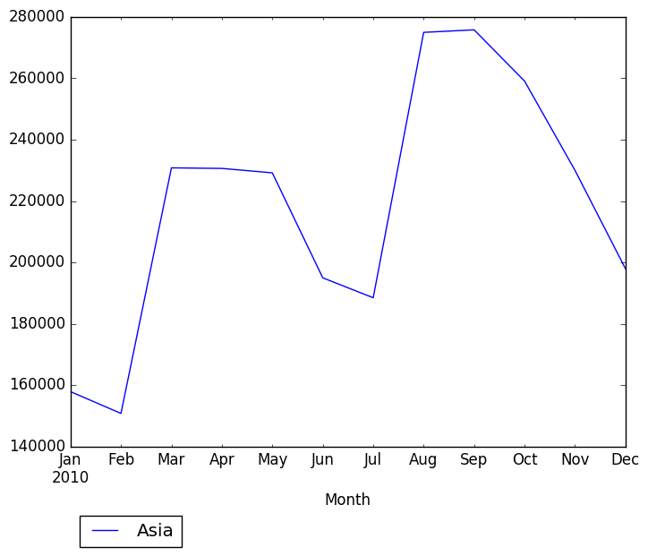 Graph of pageviews should have loaded here