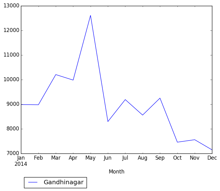 Graph of pageviews should have loaded here