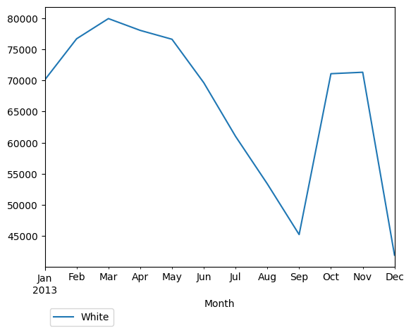 Graph of pageviews should have loaded here