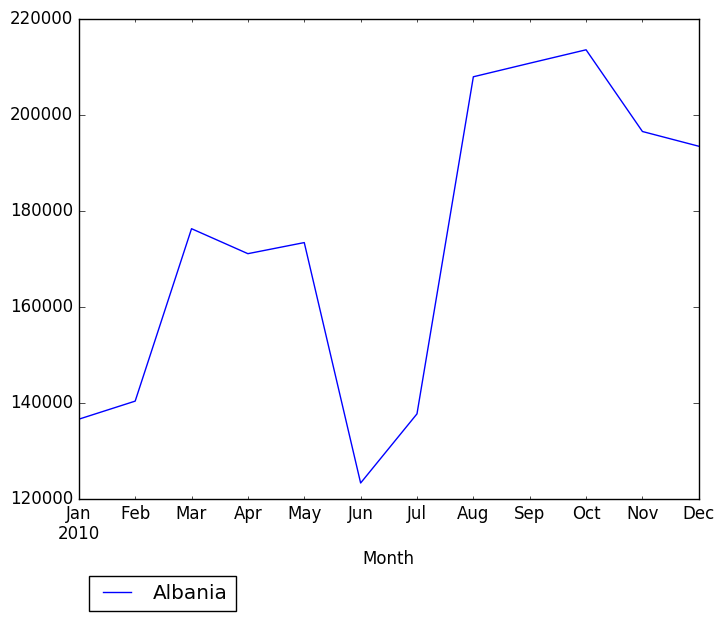 Graph of pageviews should have loaded here