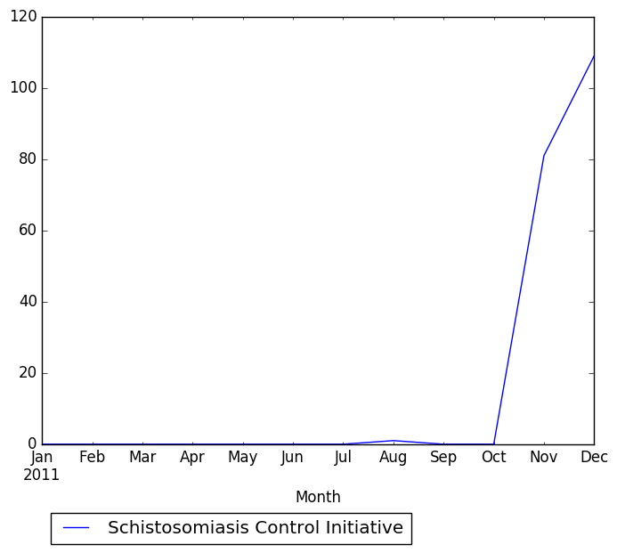 Graph of pageviews should have loaded here