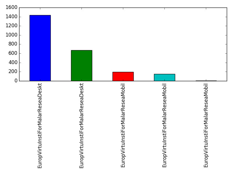 Image of pageviews distribution should have loaded here