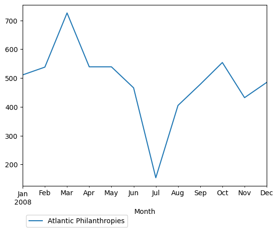 Graph of pageviews should have loaded here