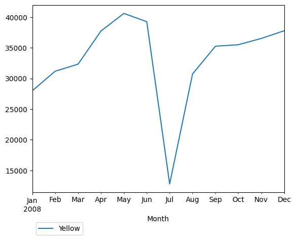 Graph of pageviews should have loaded here