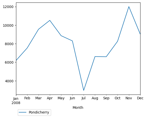 Graph of pageviews should have loaded here