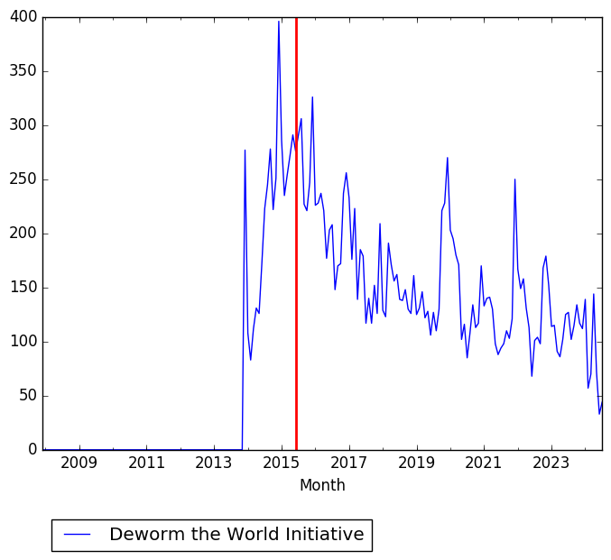 Graph of pageviews should have loaded here