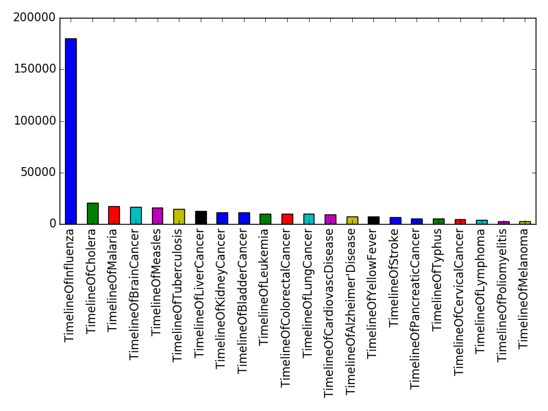 Image of pageviews distribution should have loaded here