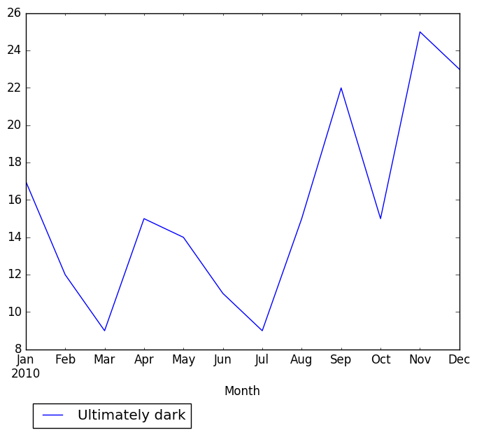 Graph of pageviews should have loaded here