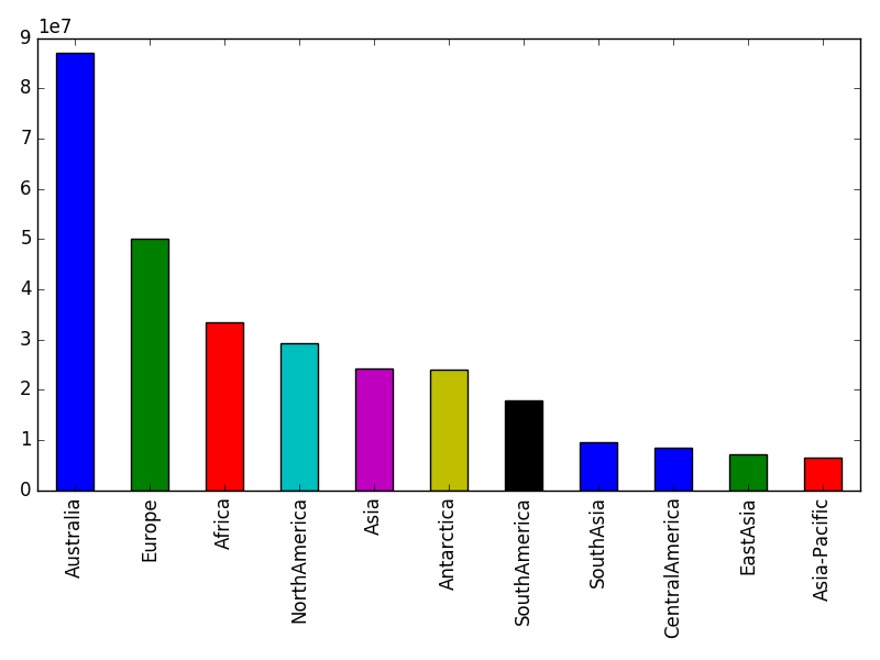 Image of pageviews distribution should have loaded here