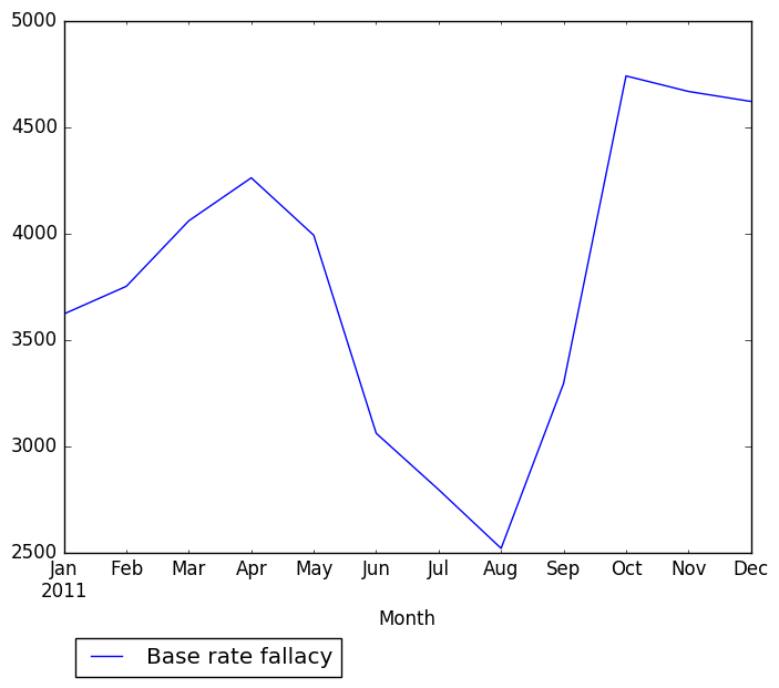 Graph of pageviews should have loaded here