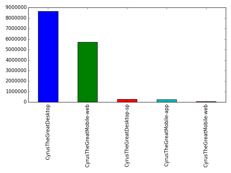 Image of pageviews distribution should have loaded here