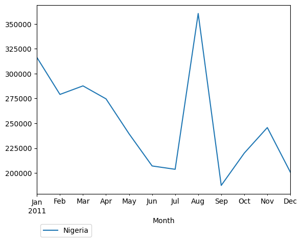Graph of pageviews should have loaded here