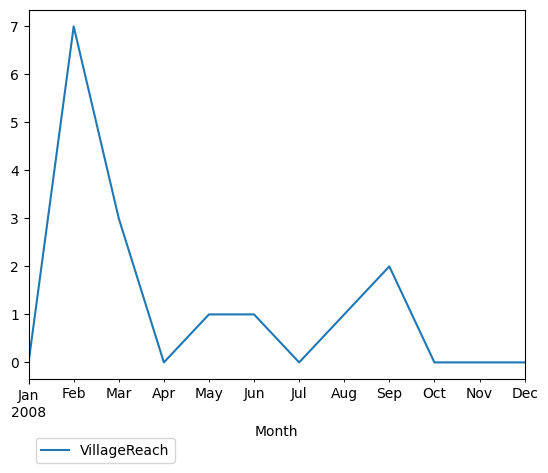 Graph of pageviews should have loaded here