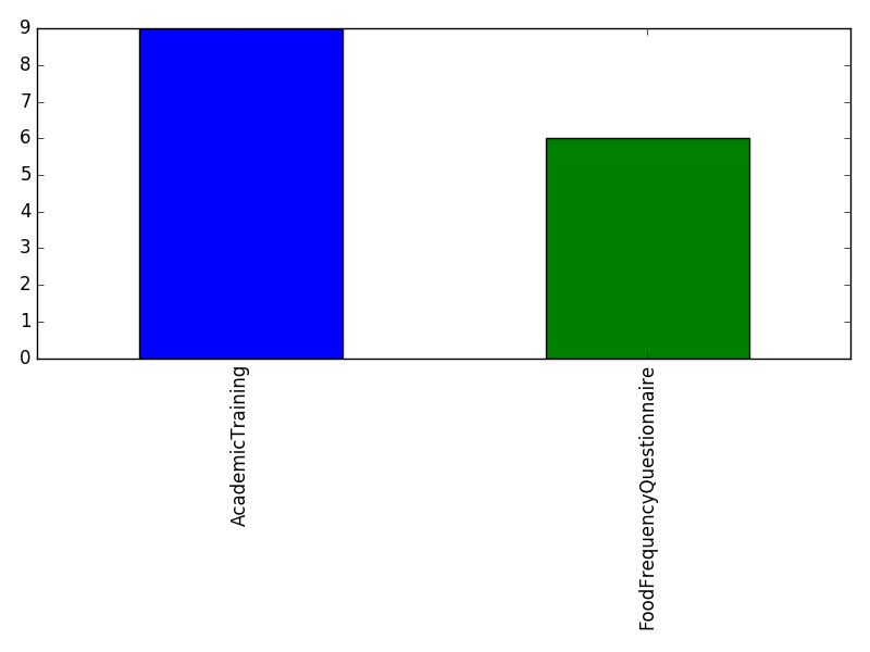 Image of pageviews distribution should have loaded here