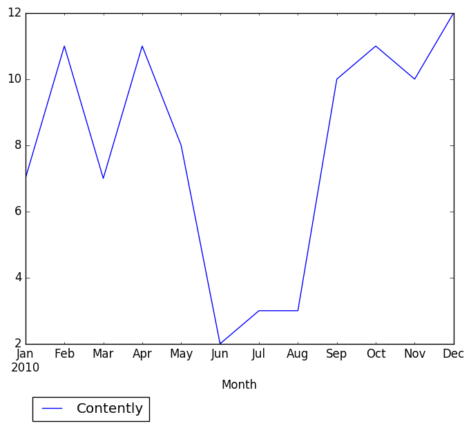 Graph of pageviews should have loaded here