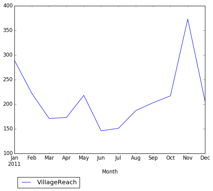 Graph of pageviews should have loaded here