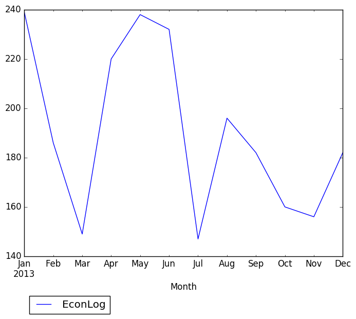 Graph of pageviews should have loaded here